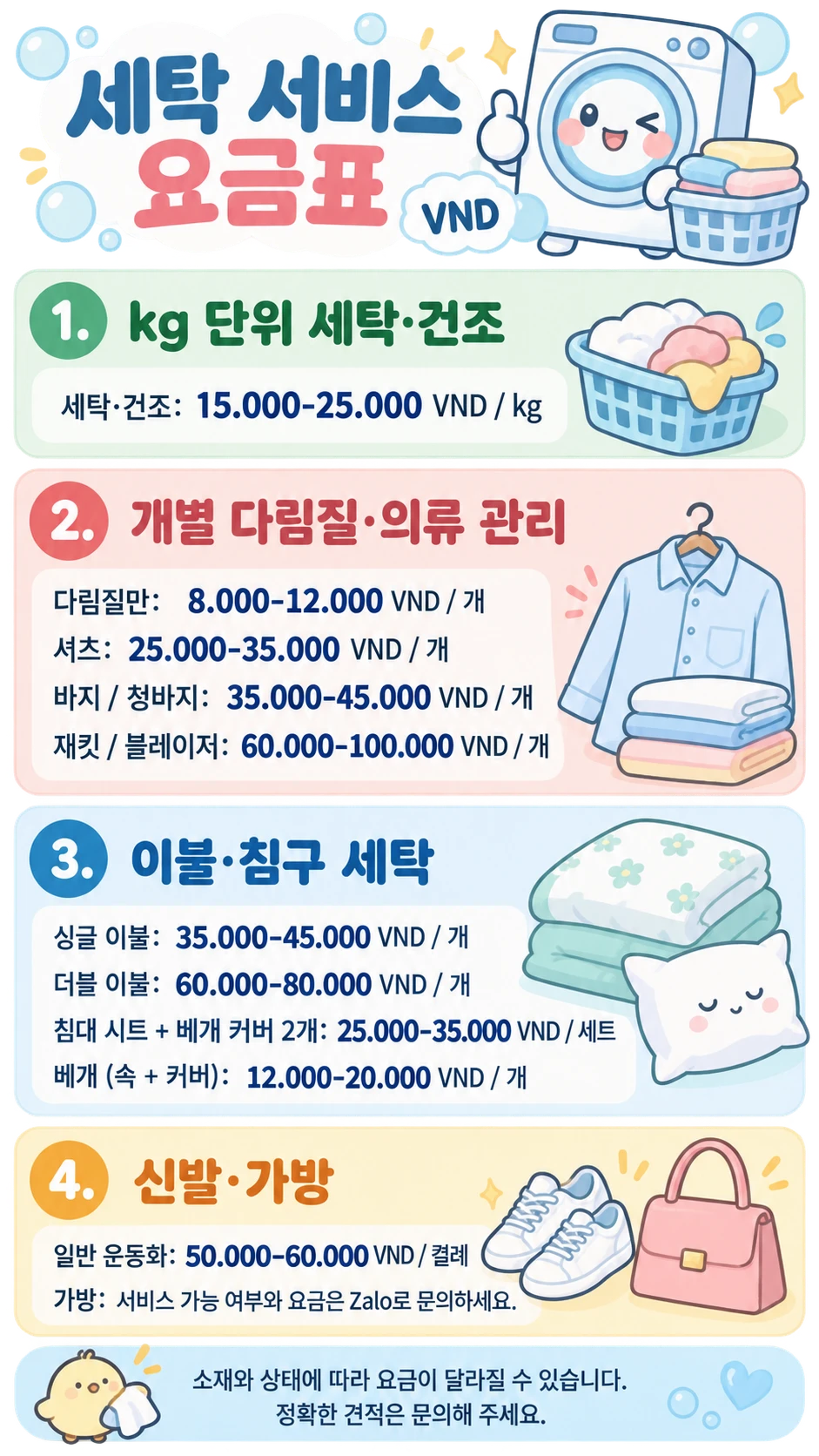 세탁 서비스 요금표 VND 1. kg 단위 세탁·건조 세탁·건조: 15.000–25.000 VND / kg 2. 개별 다림질·의류 관리 다림질만: 8.000–12.000 VND / 개 셔츠: 25.000–35.000 VND / 개 바지 / 청바지: 35.000–45.000 VND / 개 재킷 / 블레이저: 60.000–100.000 VND / 개 3. 이불·침구 세탁 싱글 이불: 35.000–45.000 VND / 개 더블 이불: 60.000–80.000 VND / 개 침대 시트 + 베개 커버 2개: 25.000–35.000 VND / 세트 베개 (속 + 커버): 12.000–20.000 VND / 개 4. 신발·가방 일반 운동화: 50.000–60.000 VND / 켤레 가방: 서비스 가능 여부와 요금은 Zalo로 문의하세요. 소재와 상태에 따라 요금이 달라질 수 있습니다. 정확한 견적은 문의해 주세요.